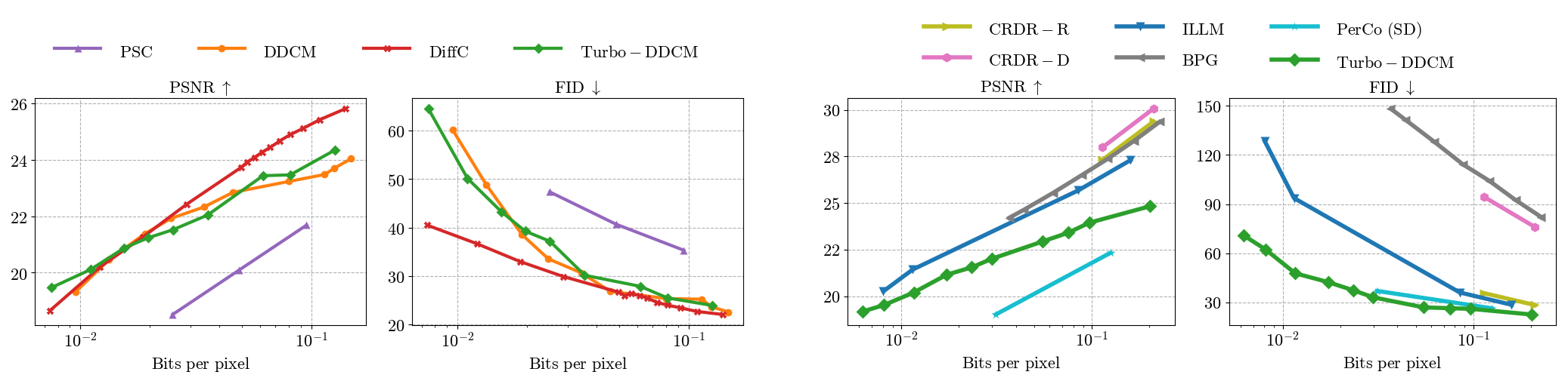 compression comparison